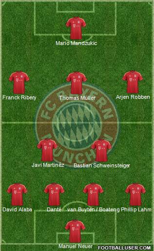 FC Bayern München Formation 2013