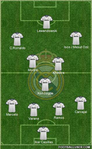 Real Madrid C.F. Formation 2013
