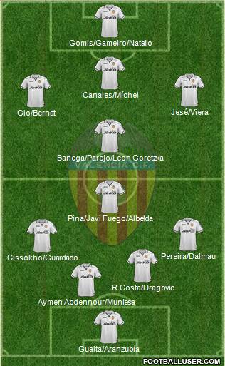 Valencia C.F., S.A.D. Formation 2013