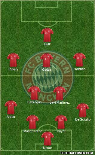 FC Bayern München Formation 2013