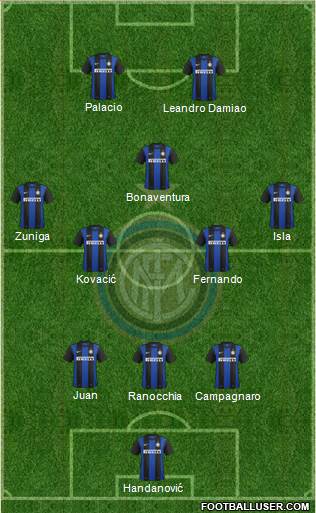 F.C. Internazionale Formation 2013