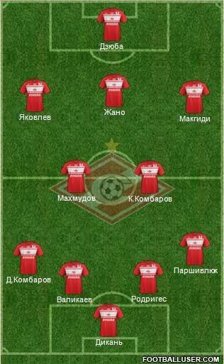 Spartak Moscow Formation 2013