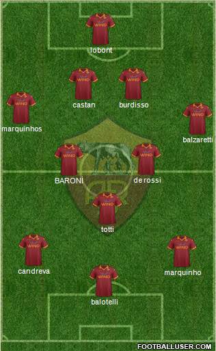 AS Roma Formation 2013