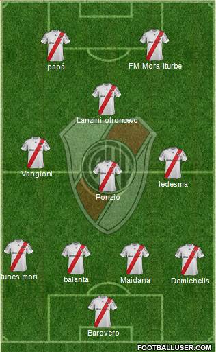 River Plate Formation 2013