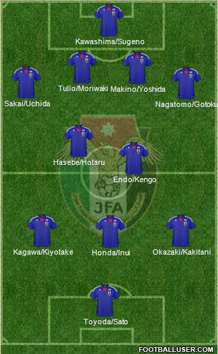 Japan Formation 2013