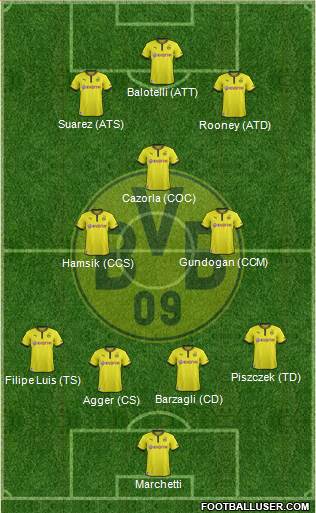 Borussia Dortmund Formation 2013