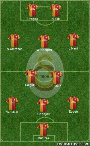 Galatasaray SK Formation 2013