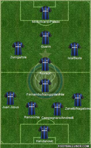 F.C. Internazionale Formation 2013