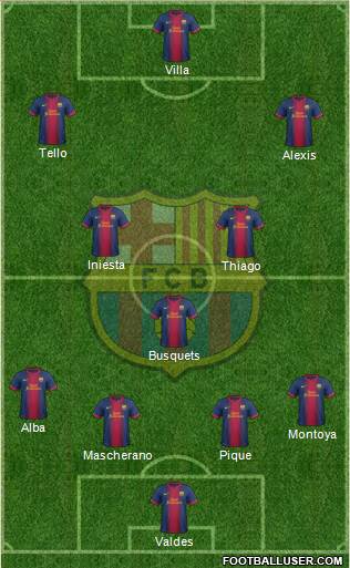 F.C. Barcelona Formation 2013