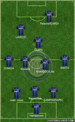 F.C. Internazionale Formation 2013
