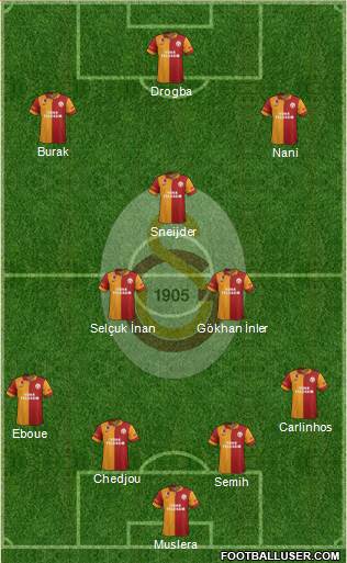 Galatasaray SK Formation 2013