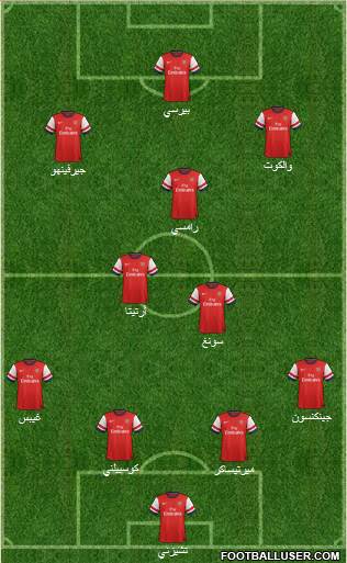 Arsenal Formation 2013