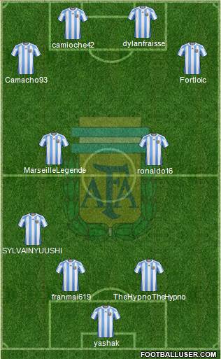 Argentina Formation 2013