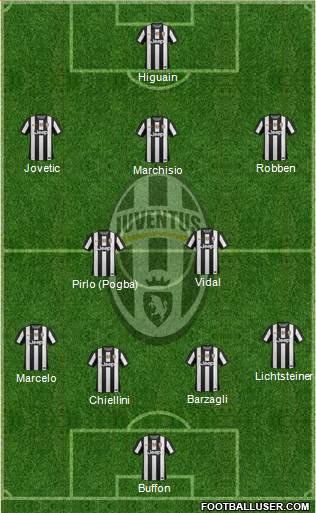Juventus Formation 2013