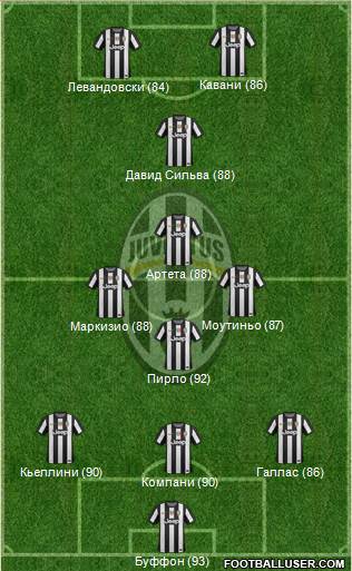 Juventus Formation 2013