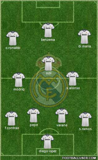 Real Madrid C.F. Formation 2013