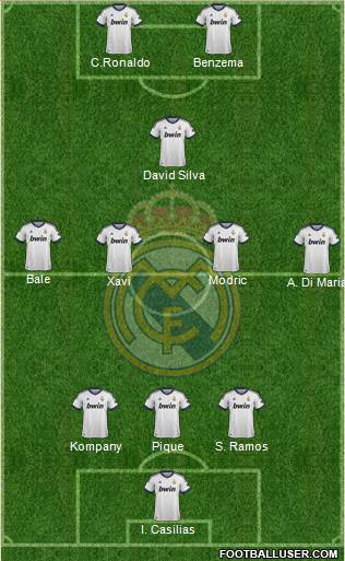 Real Madrid C.F. Formation 2013
