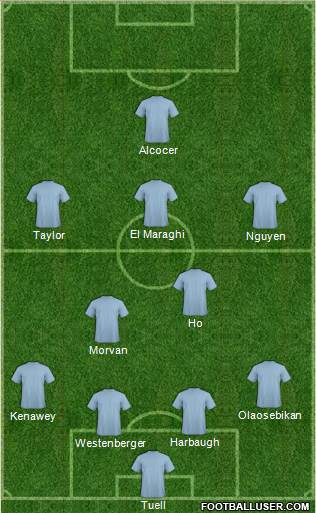 Manchester City Formation 2013