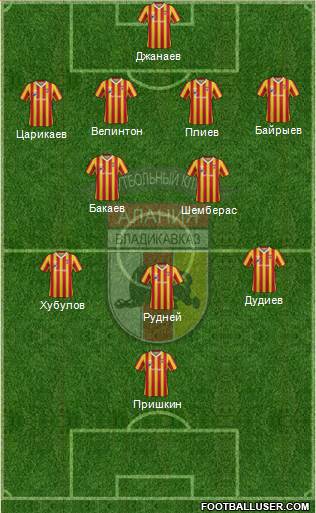 Alania Vladikavkaz Formation 2013