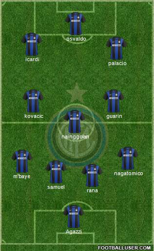 F.C. Internazionale Formation 2013