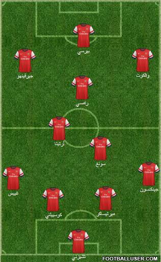 Arsenal Formation 2013