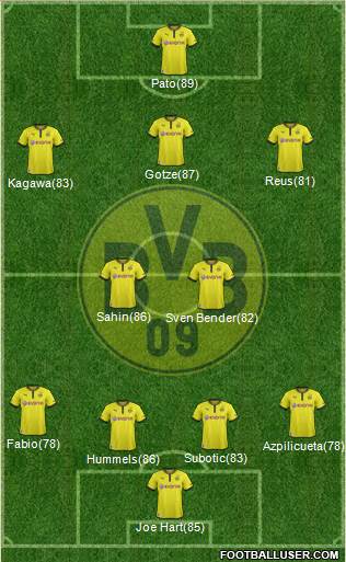 Borussia Dortmund Formation 2013