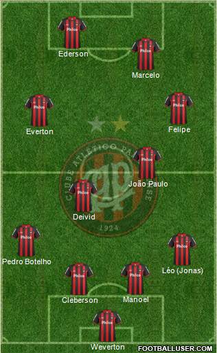 C Atlético Paranaense Formation 2013