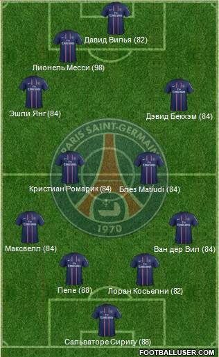 Paris Saint-Germain Formation 2013