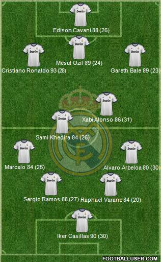 Real Madrid C.F. Formation 2013