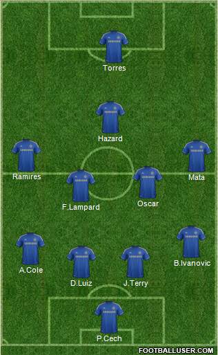 Chelsea Formation 2013