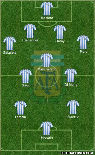 Argentina Formation 2013