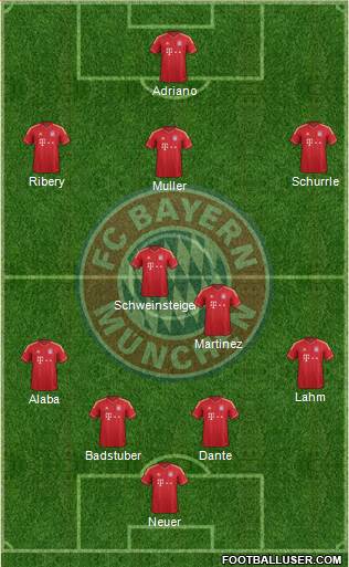 FC Bayern München Formation 2013