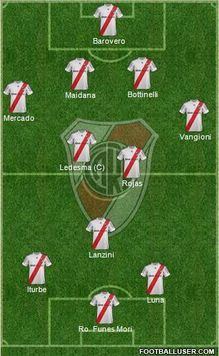 River Plate Formation 2013