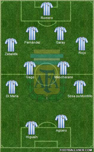 Argentina Formation 2013