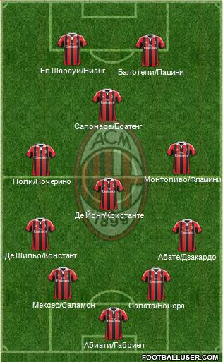 A.C. Milan Formation 2013