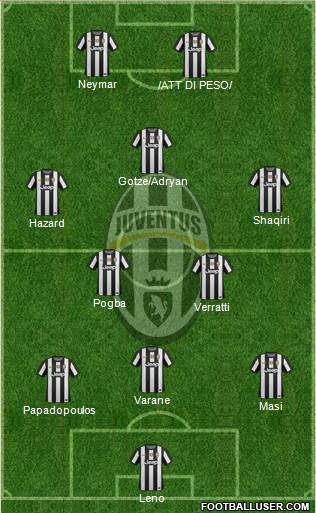 Juventus Formation 2013