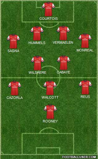 Arsenal Formation 2013