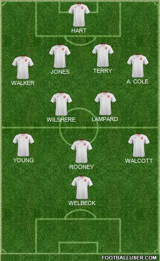 England Formation 2013