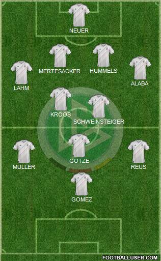 Germany Formation 2013