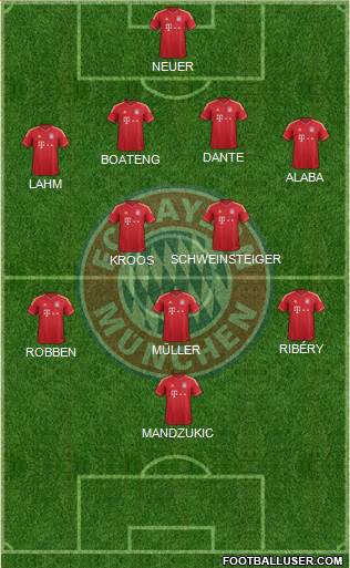 FC Bayern München Formation 2013
