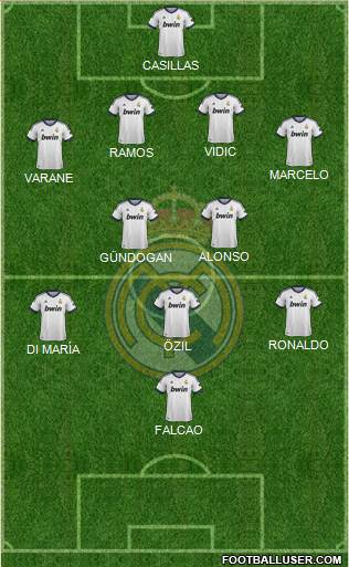 Real Madrid C.F. Formation 2013