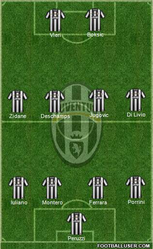Juventus Formation 2013