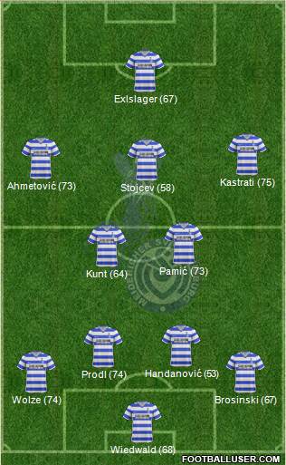 MSV Duisburg Formation 2013