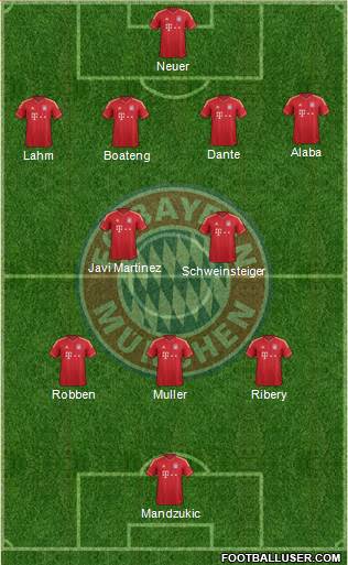 FC Bayern München Formation 2013