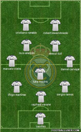 Real Madrid C.F. Formation 2013