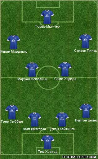 Everton Formation 2013
