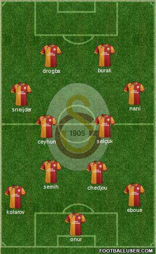 Galatasaray SK Formation 2013