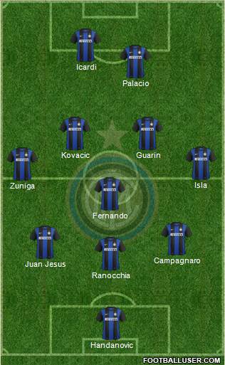 F.C. Internazionale Formation 2013