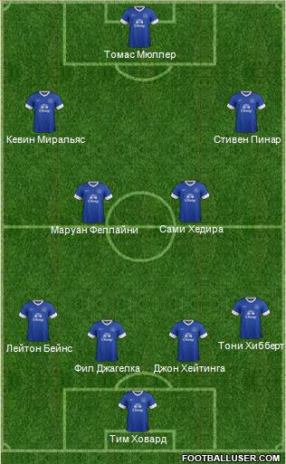 Everton Formation 2013
