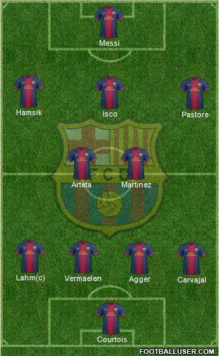 F.C. Barcelona Formation 2013